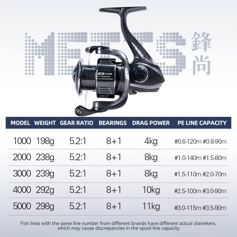 TSURINOYA METIS 1000 2000 3000 - Kastking Reel Zephyr 리뷰 및 가격