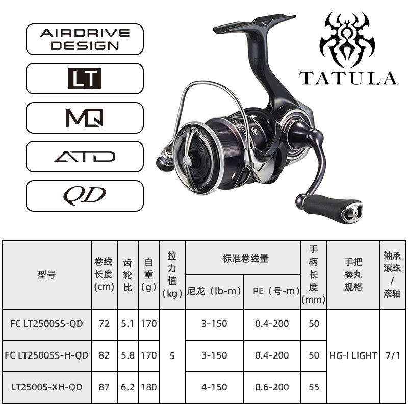 2023 DAIWA TATULA LT 스피닝 낚시 릴, - Shimano Reel Stradic 리뷰 및 가격